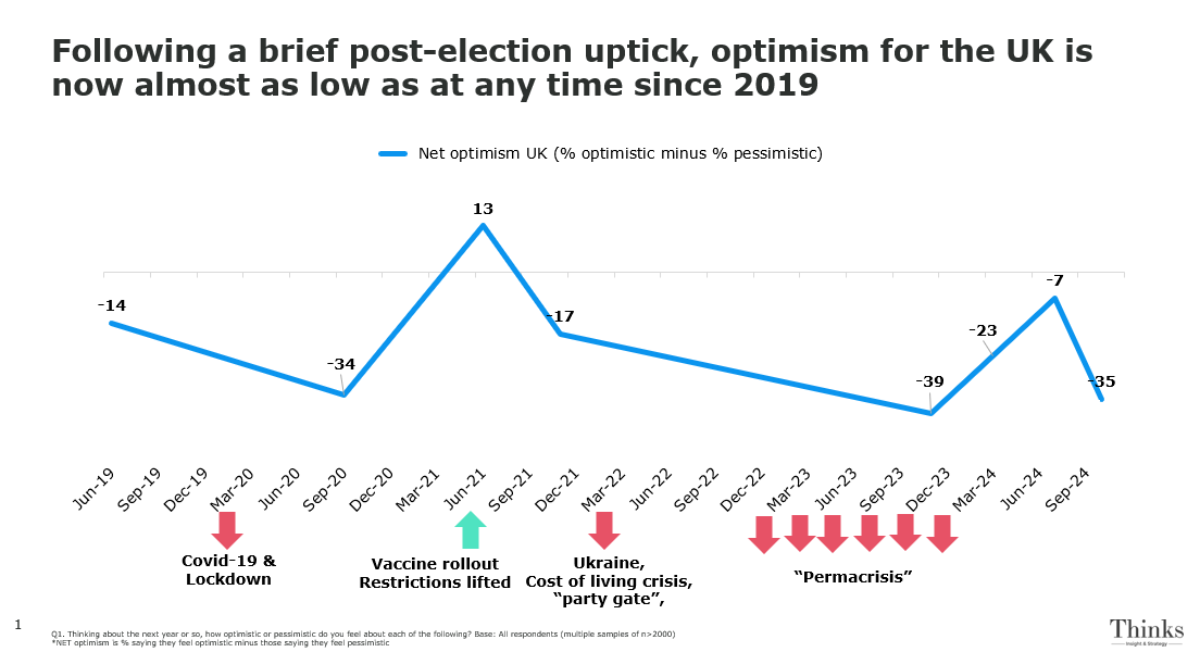 Net optimism